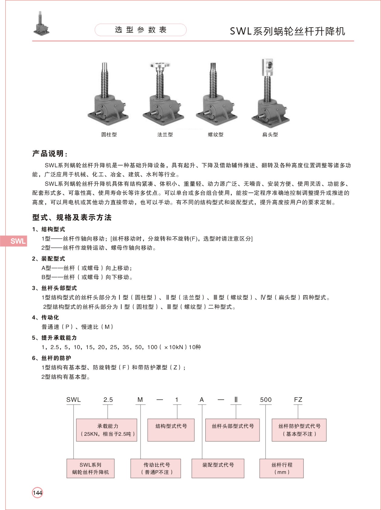 SWL����˿��������