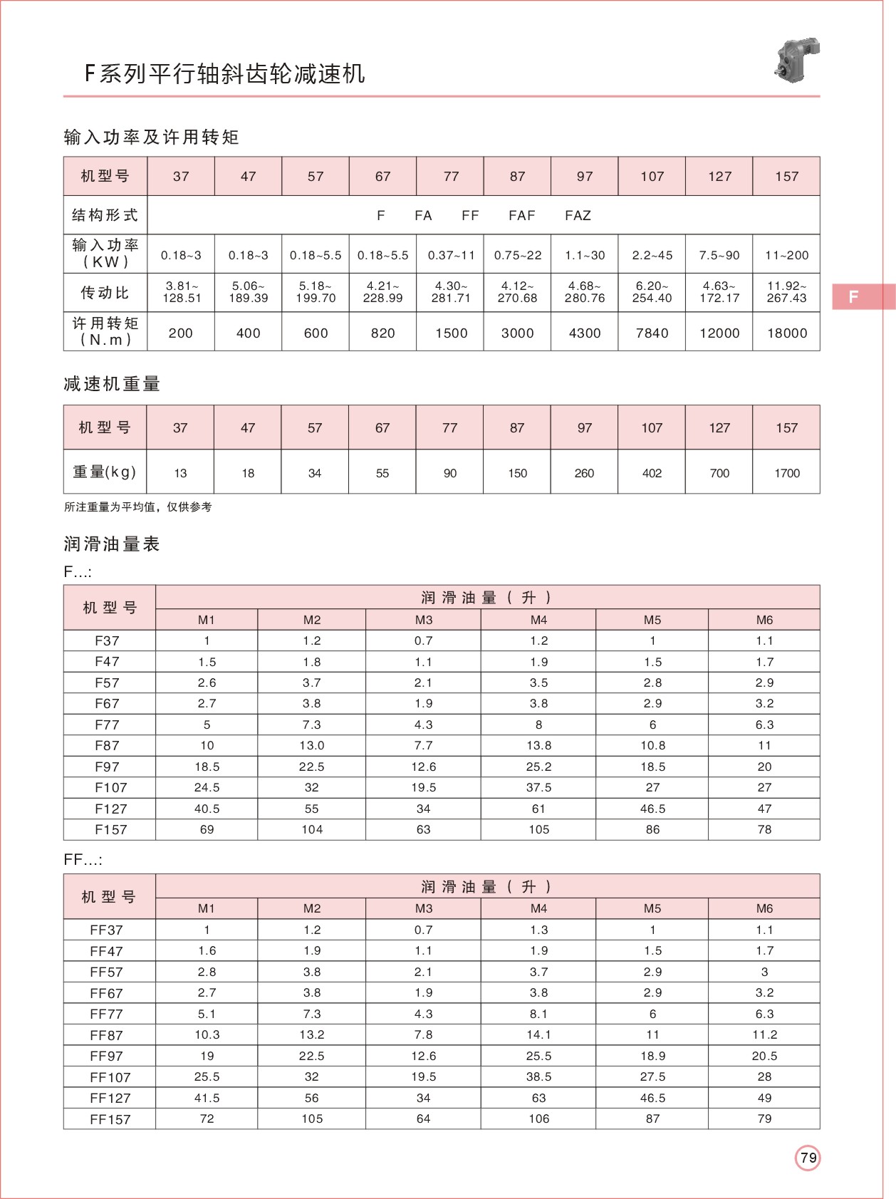 Fϵ�м��ٻ�������