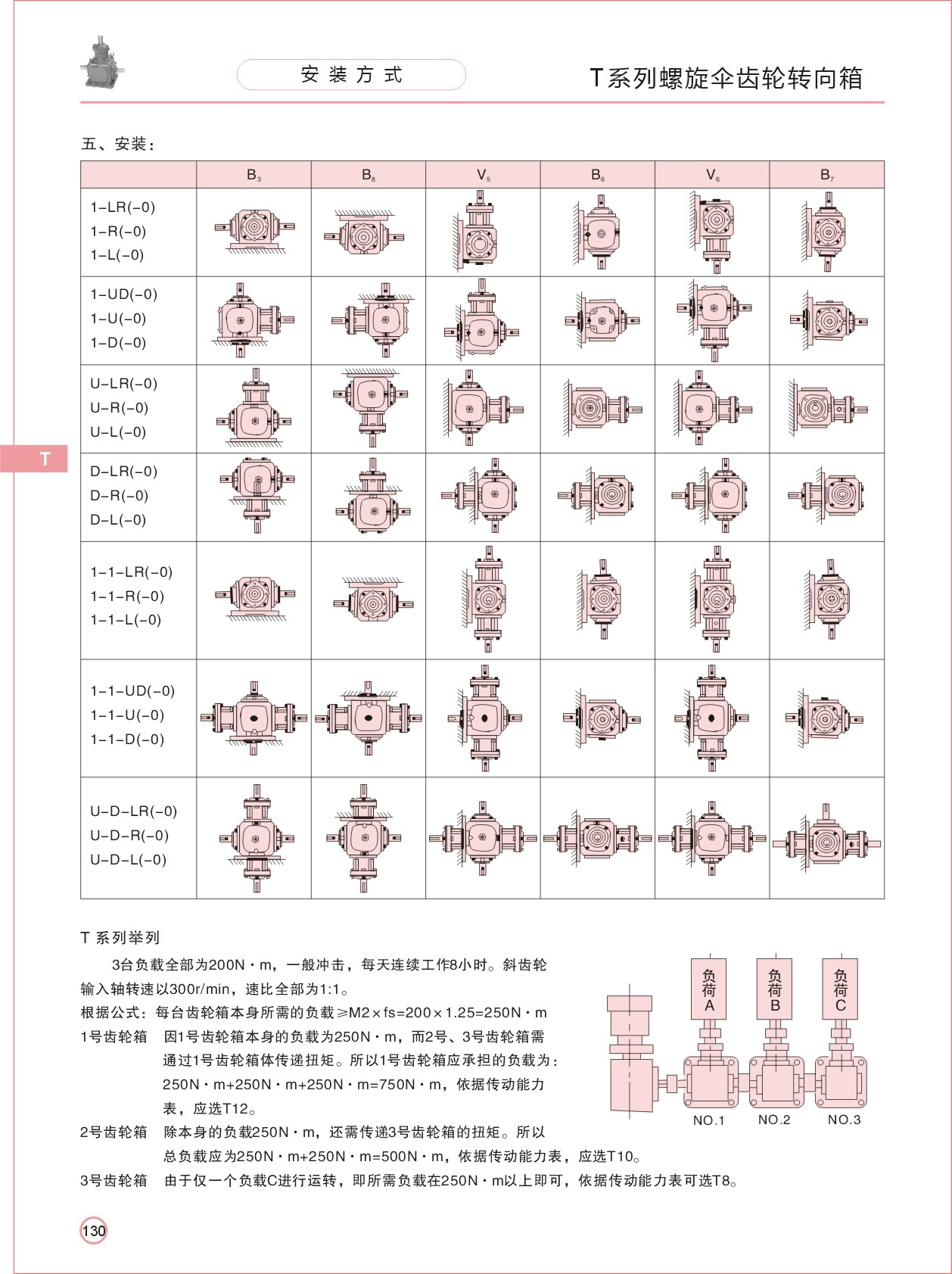 T16���ٻ�T20ת����