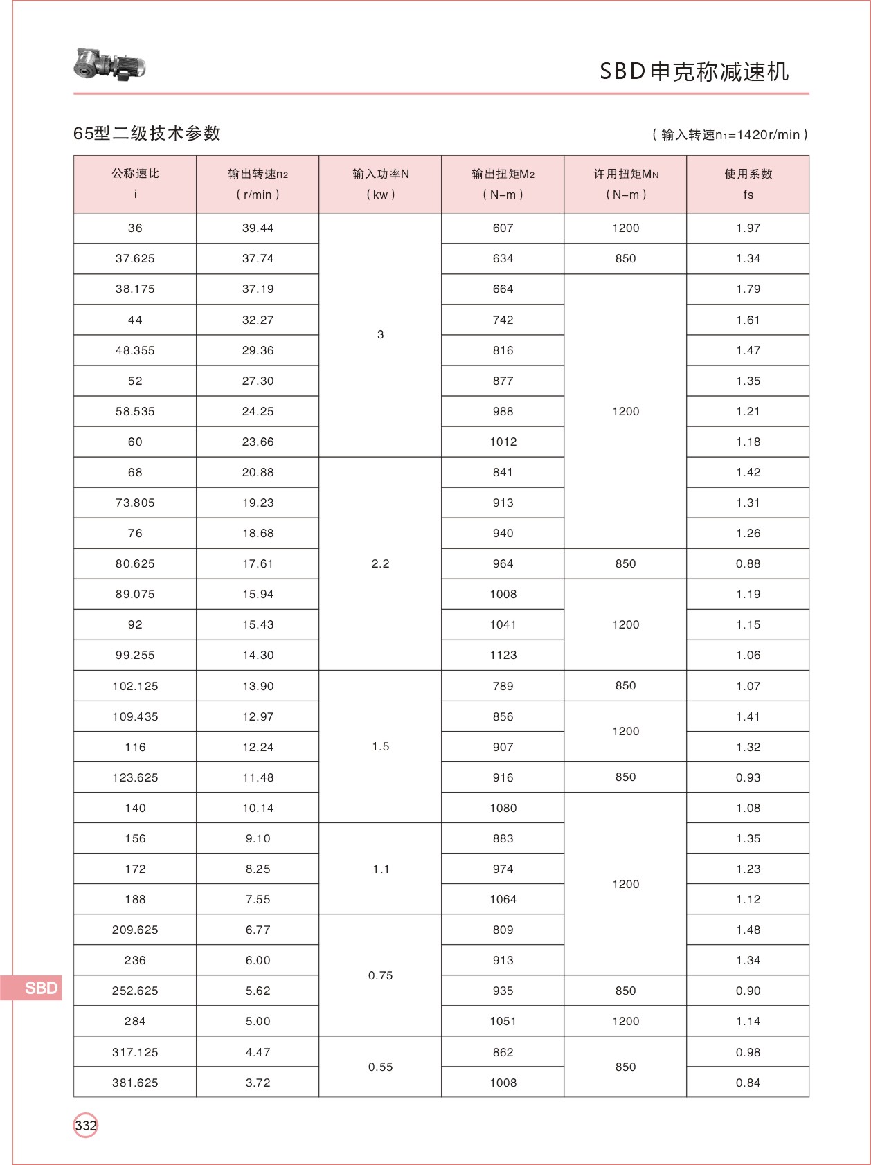 SBD75��˳Ӽ��ٻ�