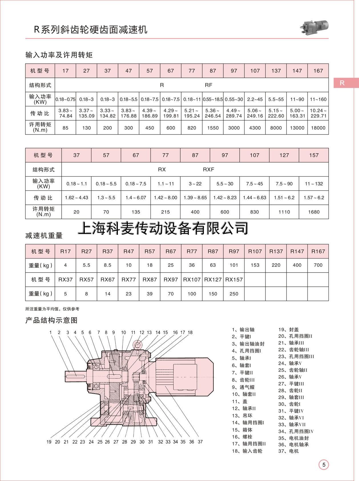 R137减速机参数表 R137减速机参数表