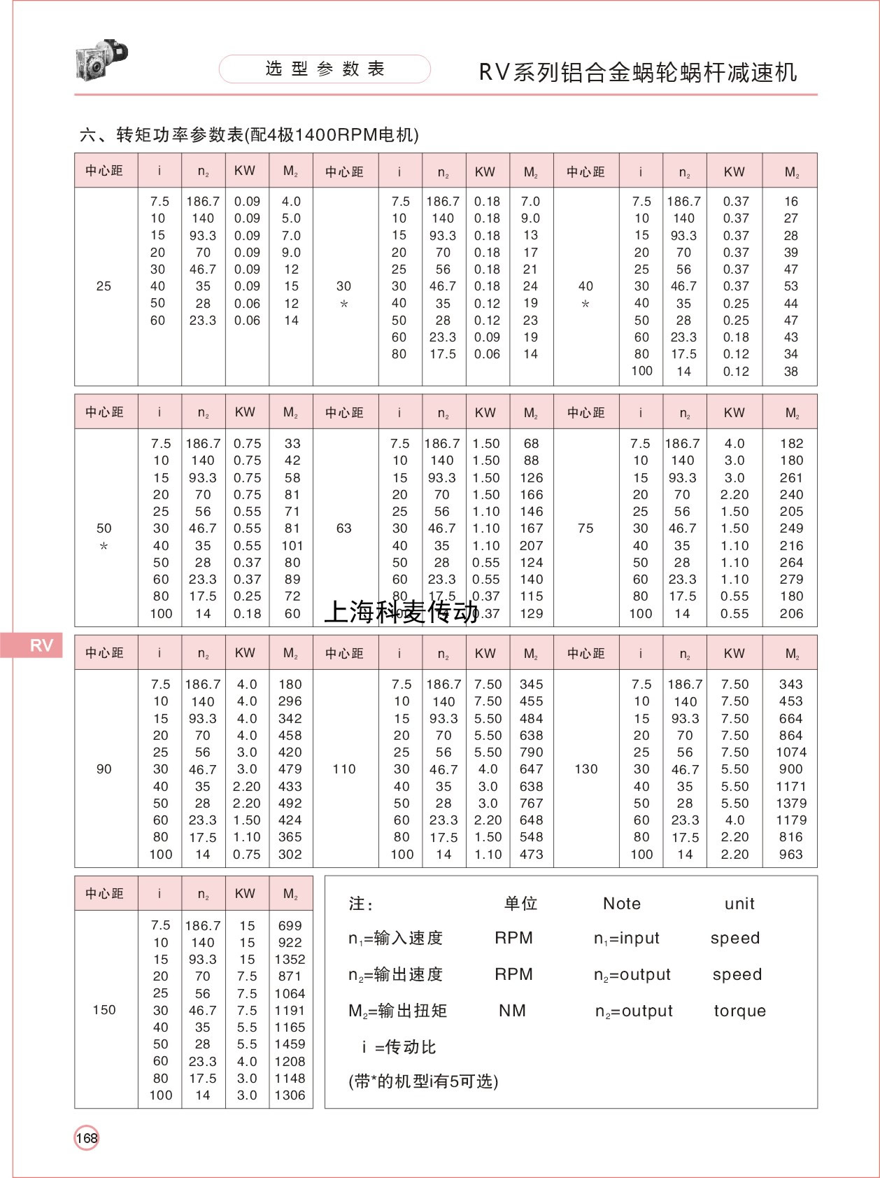 NMRV�����ϸ˼��ٻ�