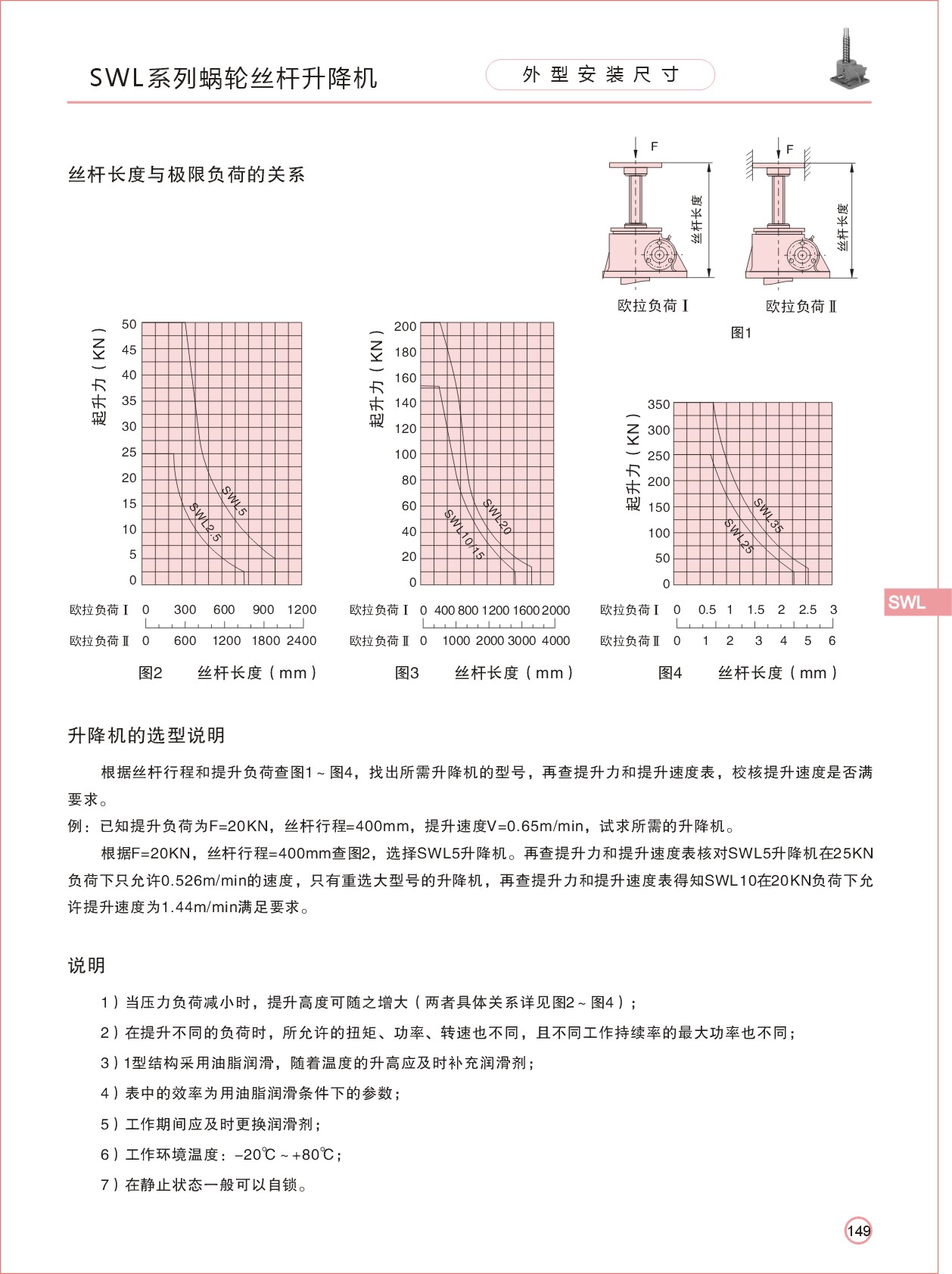 SWL15T����˿��������