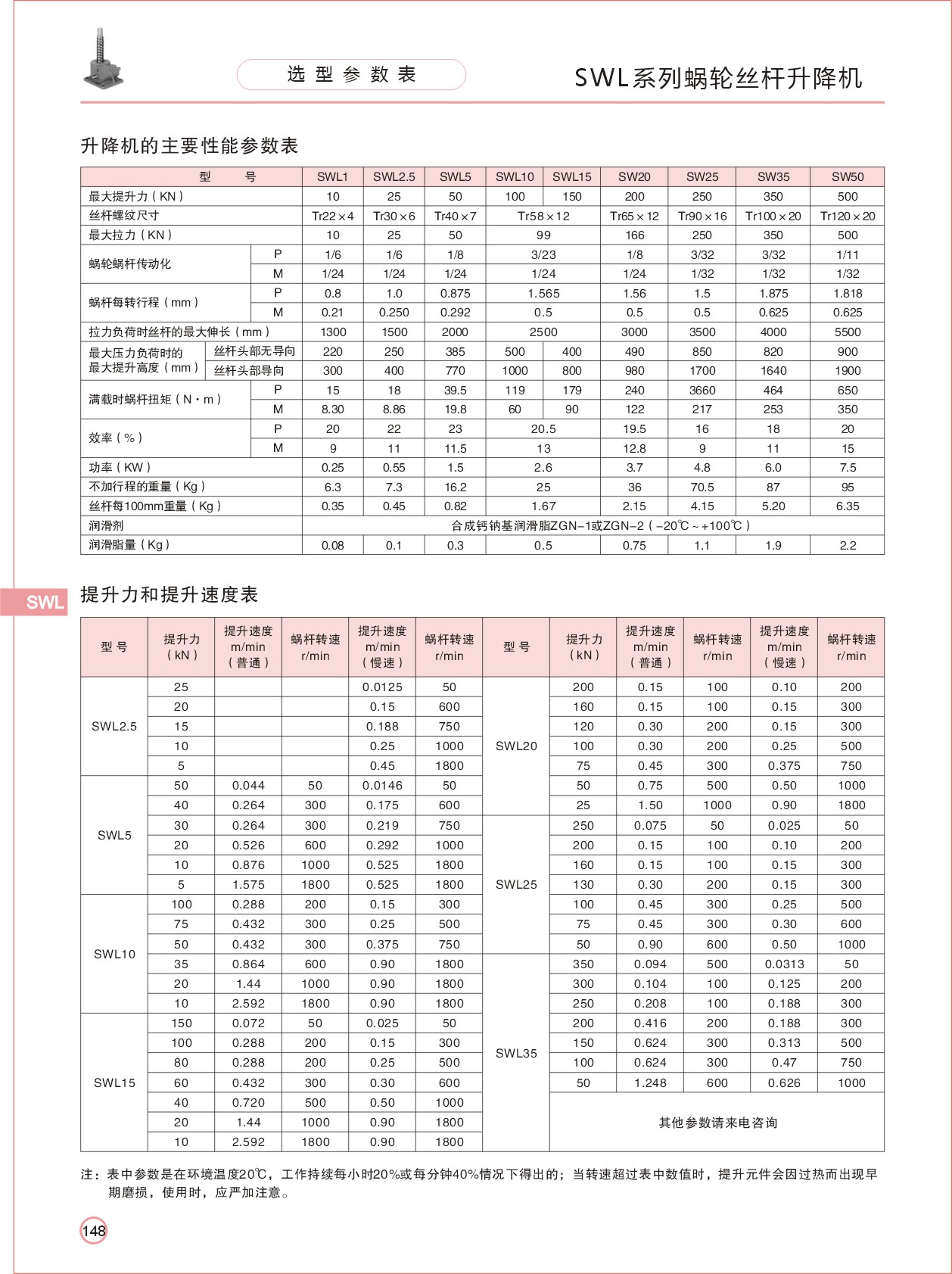 SWL20T����˿��������