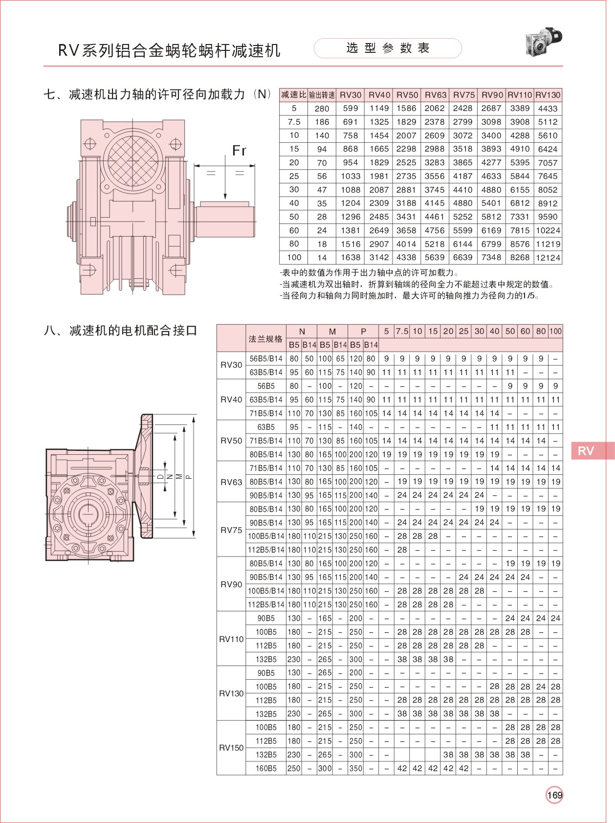 NMRV130�����ϸ˼��ٻ�